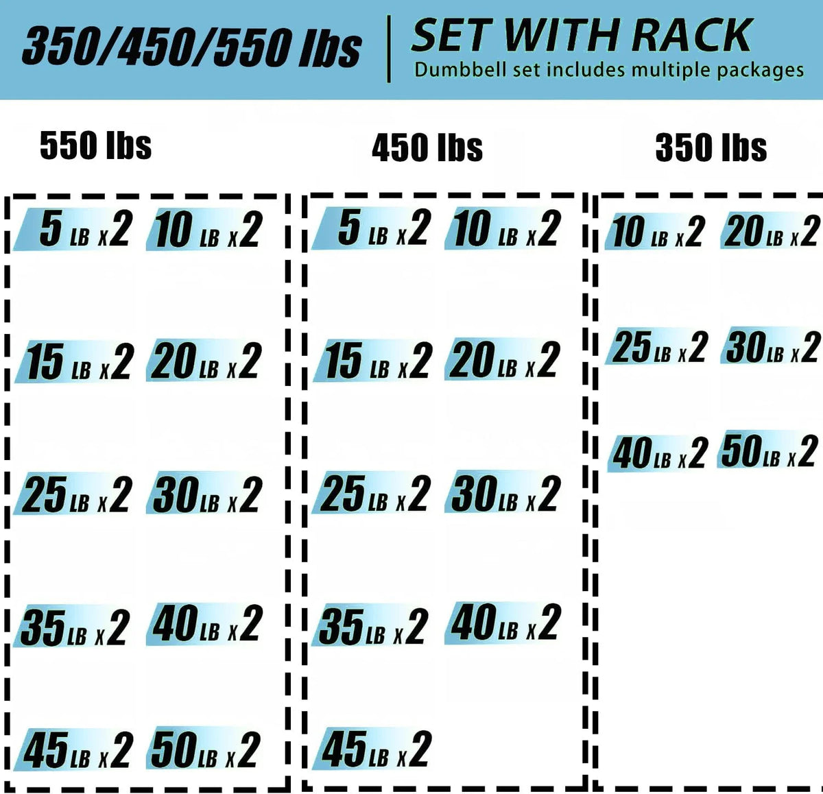 450 Lbs Hex Dumbbell Set with Storage Rack - 5-45 Lb Rubber Coated Adjustable Weights for Home Gym Strength Training - Men/Women