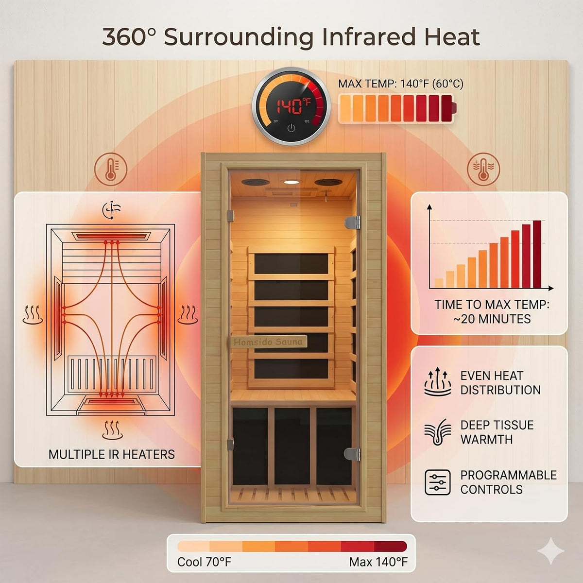 Home Sauna, 32.3"W X 27.2"D X 59"H Canadian Hemlock Wood Far Infrared, 1-Person Mini Home Sauna– 140°F Max, with Bluetooth, Digital Controller, Tempered Glass for Home Relaxation,Home Gym Gift